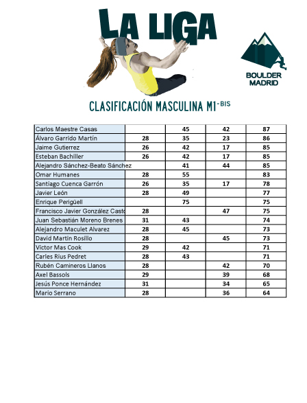 Clasificación M1 bis