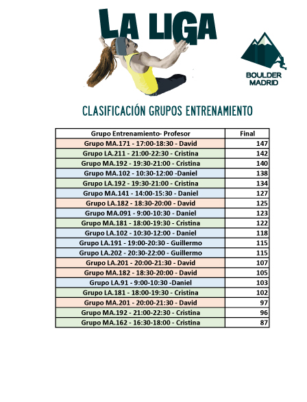 Clasificación Grupos